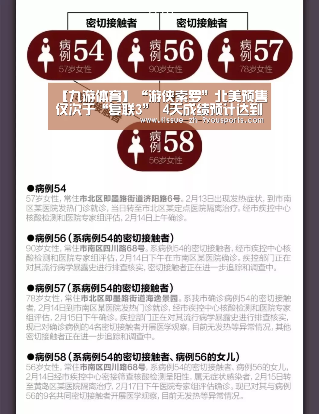 【九游体育】“游侠索罗”北美预售仅次于“复联3” 4天成绩预计达到1.7亿美元(图2) 九游体育